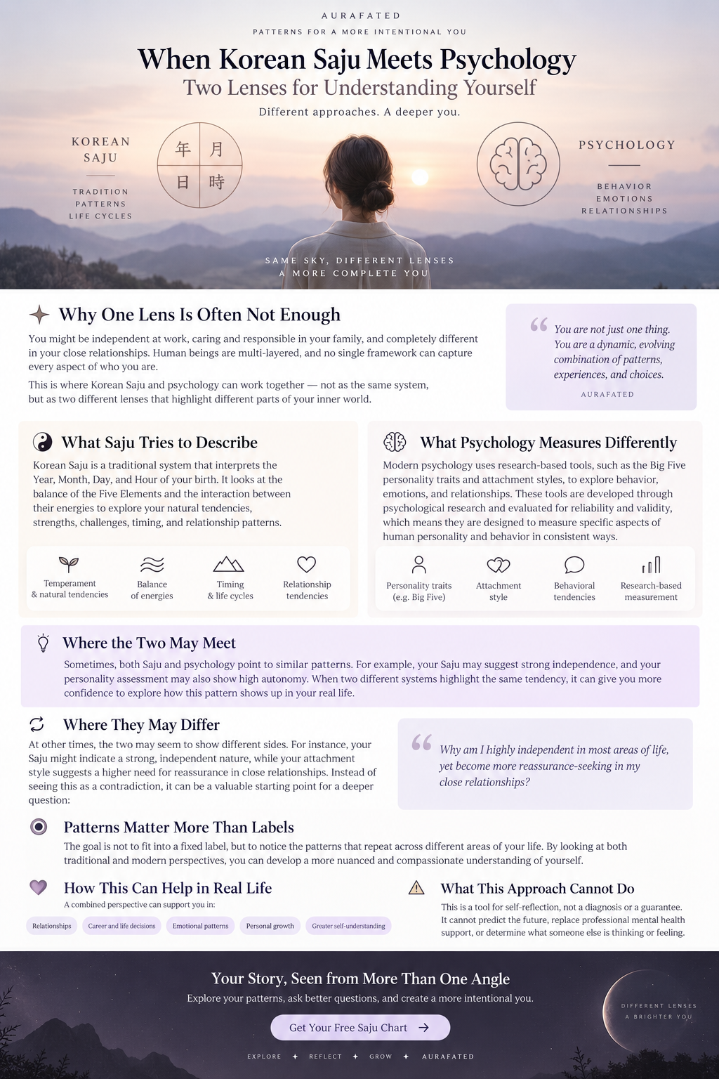 Korean Saju and psychology as two different lenses for self-understanding